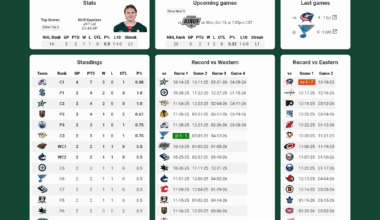 Today's game card vs. LA Fialas