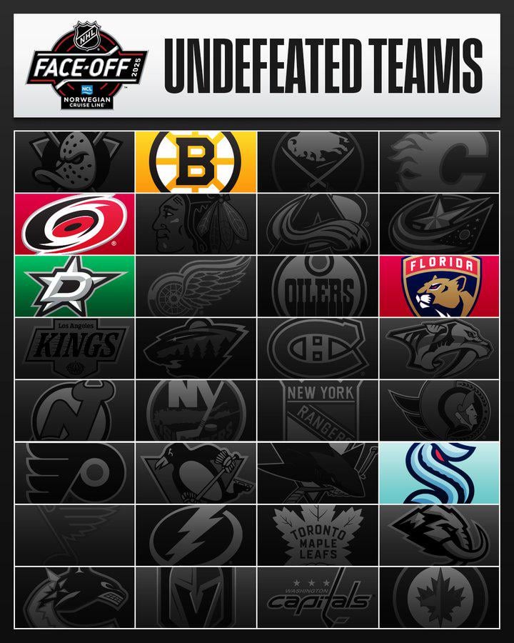 The Kraken are one of 5 remaining undefeated teams