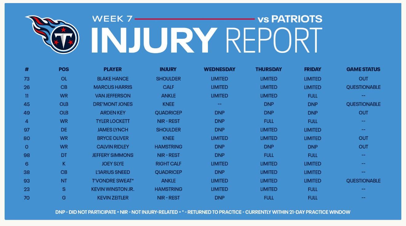 Titans Final Injury Report
