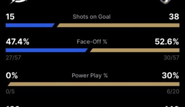 As of 4 Hours Later, the Official Total is 322 PIM