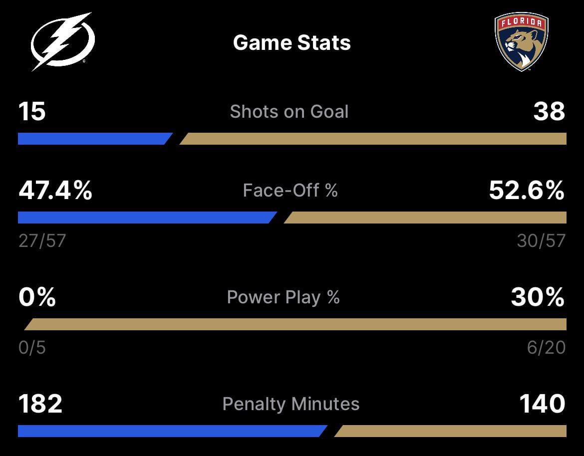 As of 4 Hours Later, the Official Total is 322 PIM
