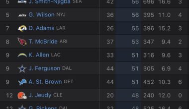 Remember when this guy was praised for his catch radius?