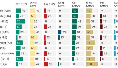 Weekly Review: Small Samples, Big Questions