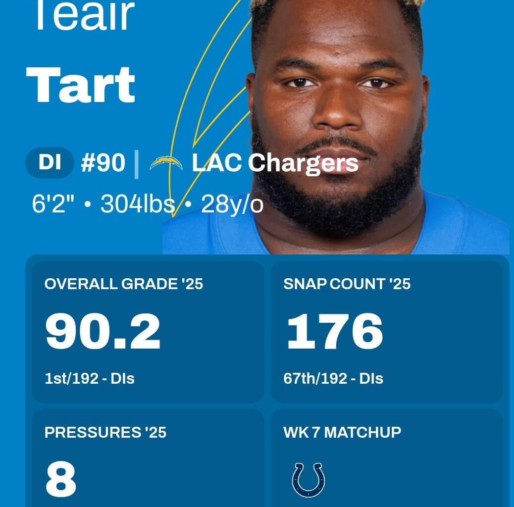 The highest graded IDL in football