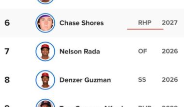 We actually have some young pitchers with potential