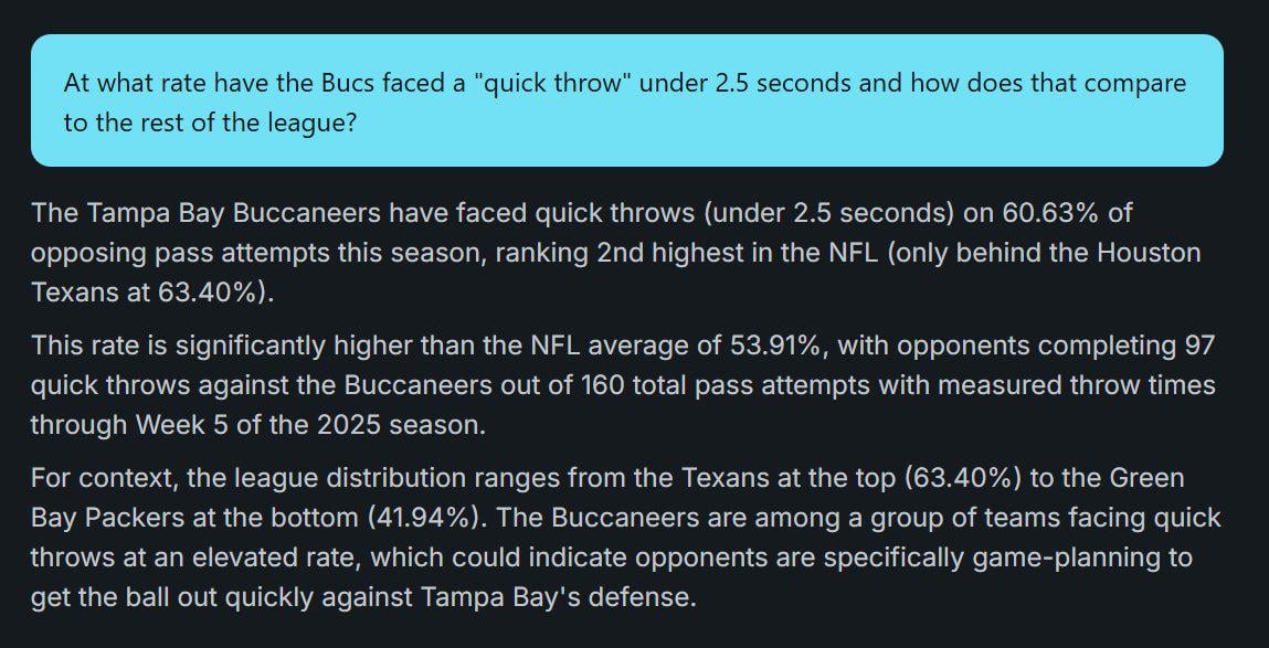 [Joshua Queipo] Wanna know why sacks are hard to come by?

BTW HOU has just two more sacks than the Bucs. No one complaining about their edge group.