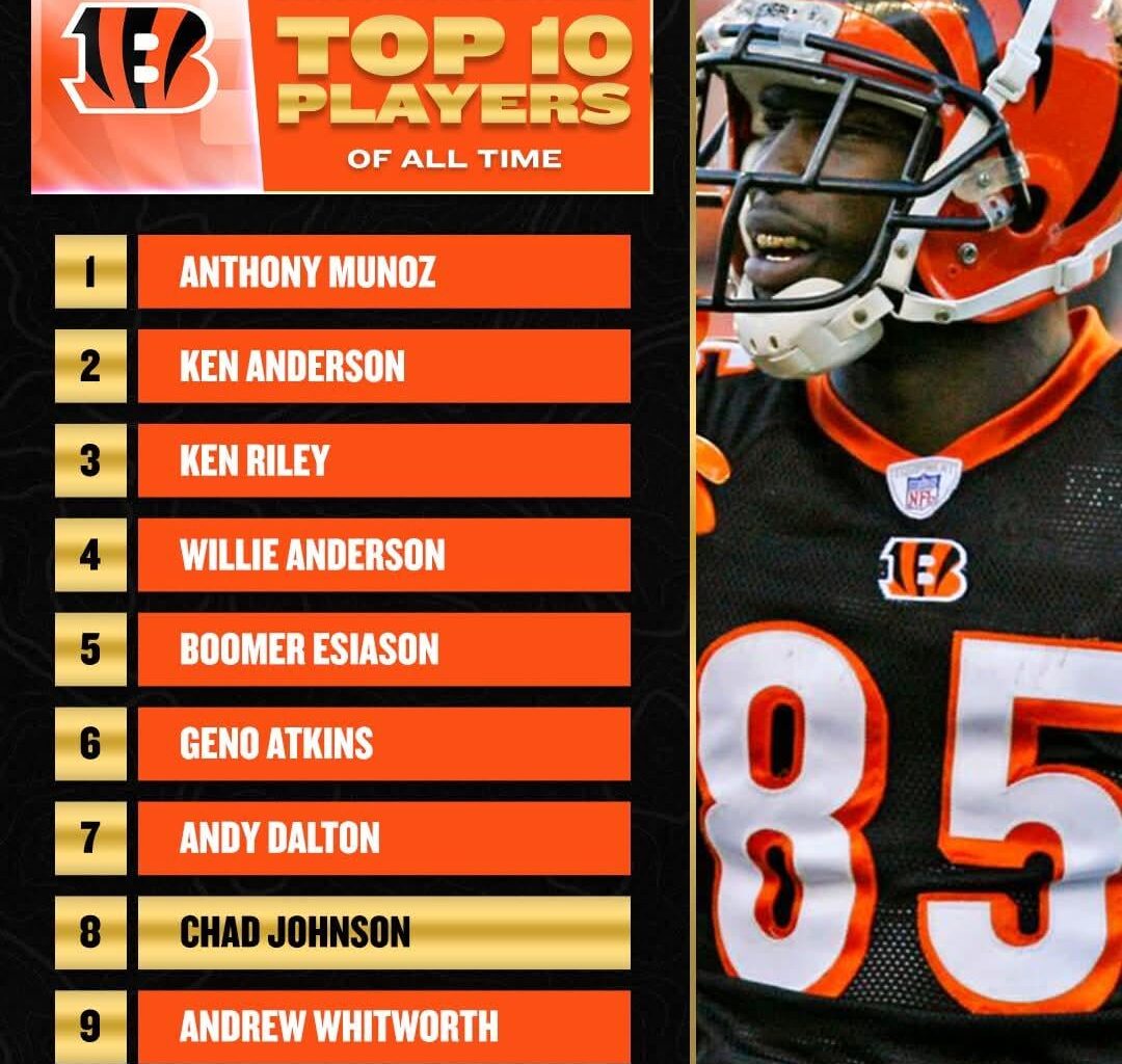 Top 10 Bengals Players of all time (according to FanDuel)