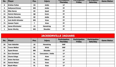 [McMullen] Here's the full Thursday injury report. Fulton was limited, but everybody else was a full participant