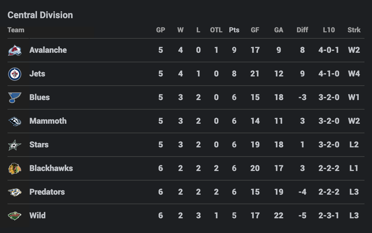 I'm Starting to Wonder What Christmas is Like at the Leipold Household...