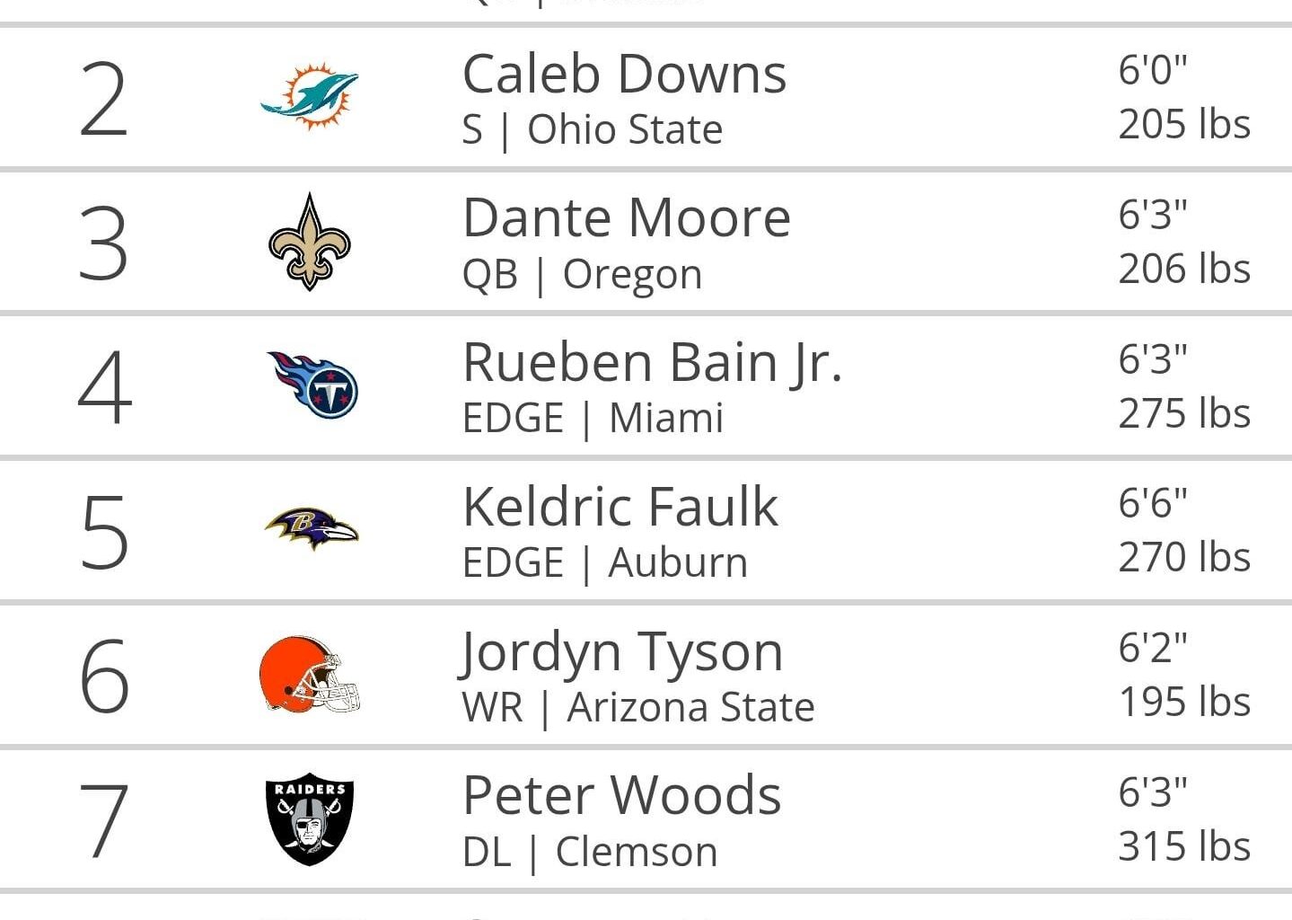 Looking at this, 1-3 should all be QBs. The Giants will have to trade up with Tennessee or Baltimore to get Tyson