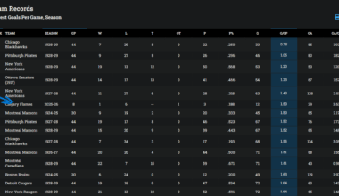 Breaking records *chefs kiss*