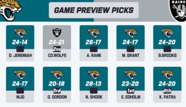 Experts like the Jags. Oh no.