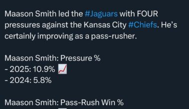 [Daniel Griffis] Maason Smith is improving as a pass rusher