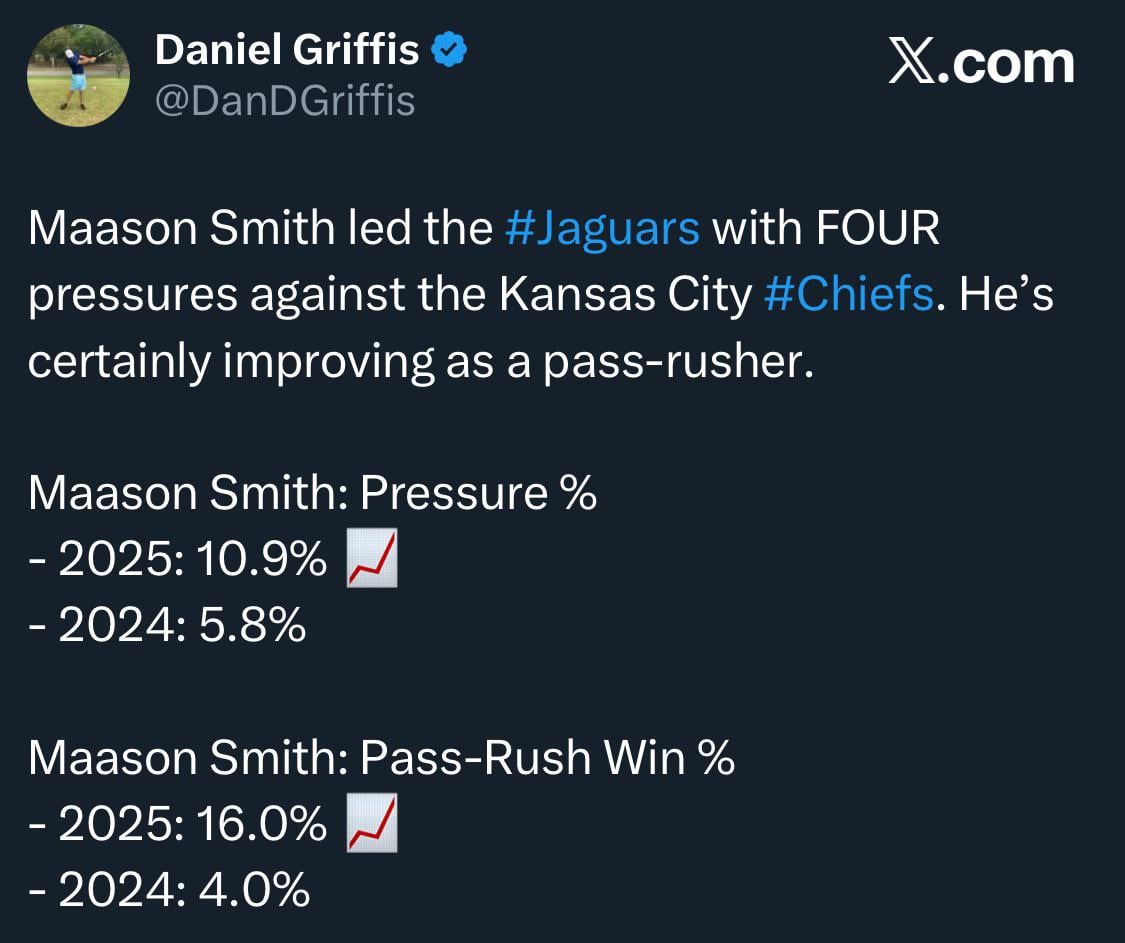 [Daniel Griffis] Maason Smith is improving as a pass rusher