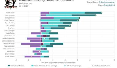 Hockey Stats Card from tonight’s game