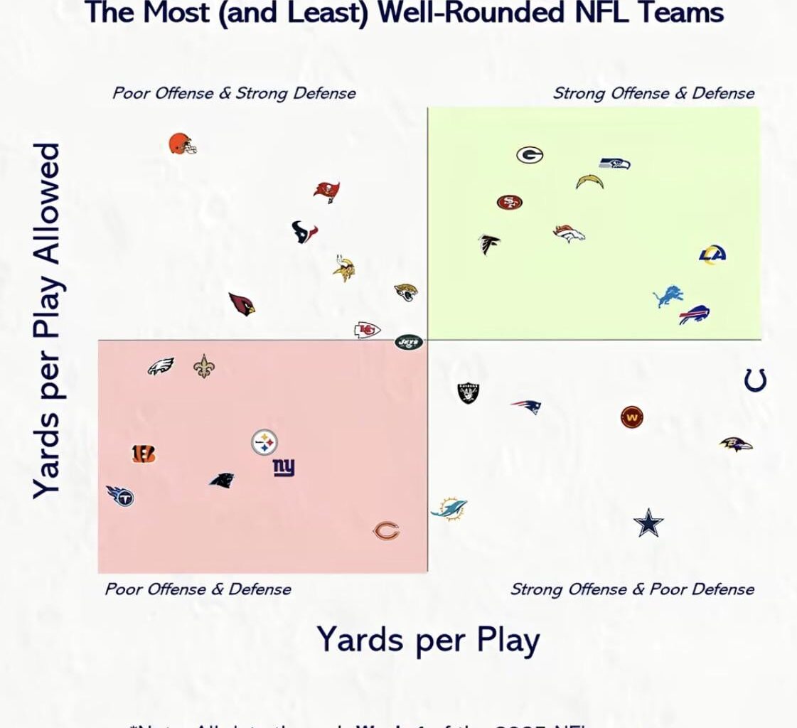 The Jets…the most average team in the league