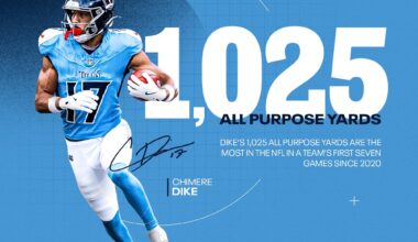 [Titans] Leading the league in all-purpose yards after 7 weeks 🚀

@chimdk11
 | 
@FedEx
