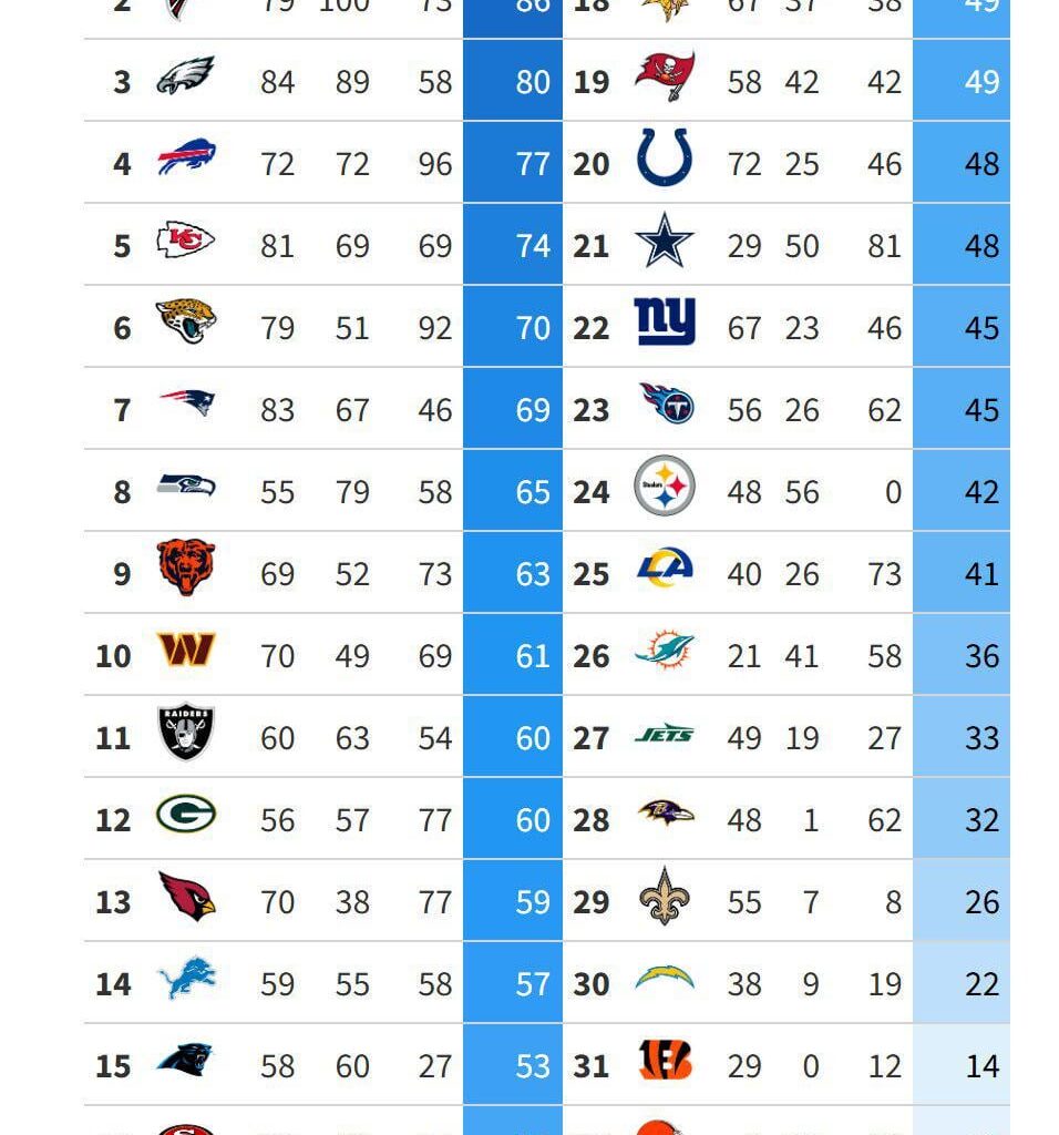 Pulled this from the Chargers sub