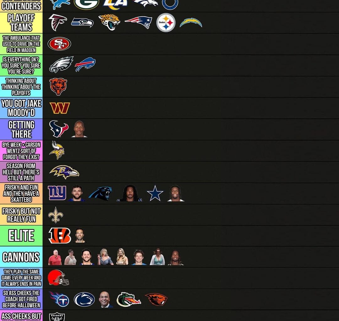 Not sure about the rest but the Jets is spot on.