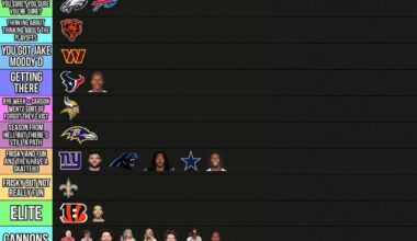 Not sure about the rest but the Jets is spot on.