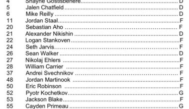 Roster for tommorows tilt vs Nashville