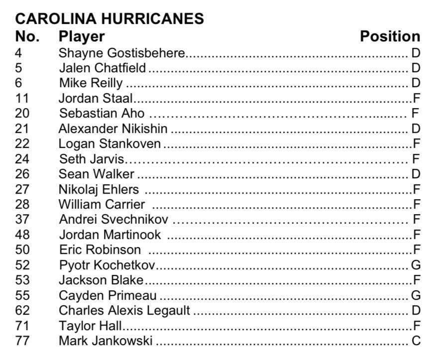 Roster for tommorows tilt vs Nashville