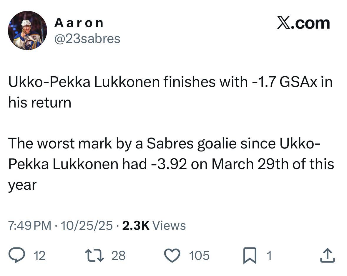[23Sabres] Ukko-Pekka Lukkonen finishes with -1.7 GSAx (goals saved above expected) in his return. The worst mark by a Sabres goalie since Ukko-Pekka Lukkonen had -3.92 on March 29th, 2025