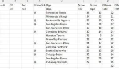 Jacoby Brisset’s performance on Sunday was the most passing yards the Cardinals have had since week 14 of the 2021 season.