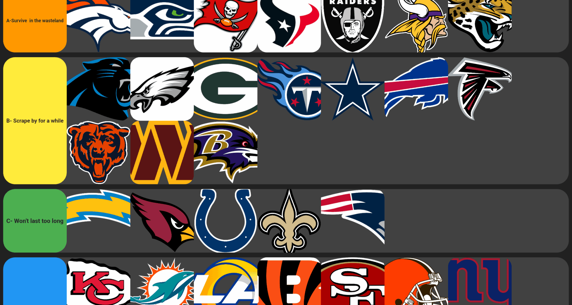 NFL teams based on if i think their fans would survive the apocalypse