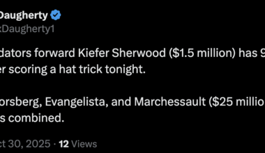 [Daugherty] Former Predators forward Kiefer Sherwood ($1.5 million) has 9 goals this season after scoring a hat trick tonight. 

Stamkos, Forsberg, Evangelista, and Marchessault ($25 million total) have 9 goals combined.
