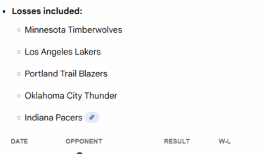 Including summer league, preseason and now regular season, the Pelicans haven't won a game vs an NBA level opponent since March 30th.