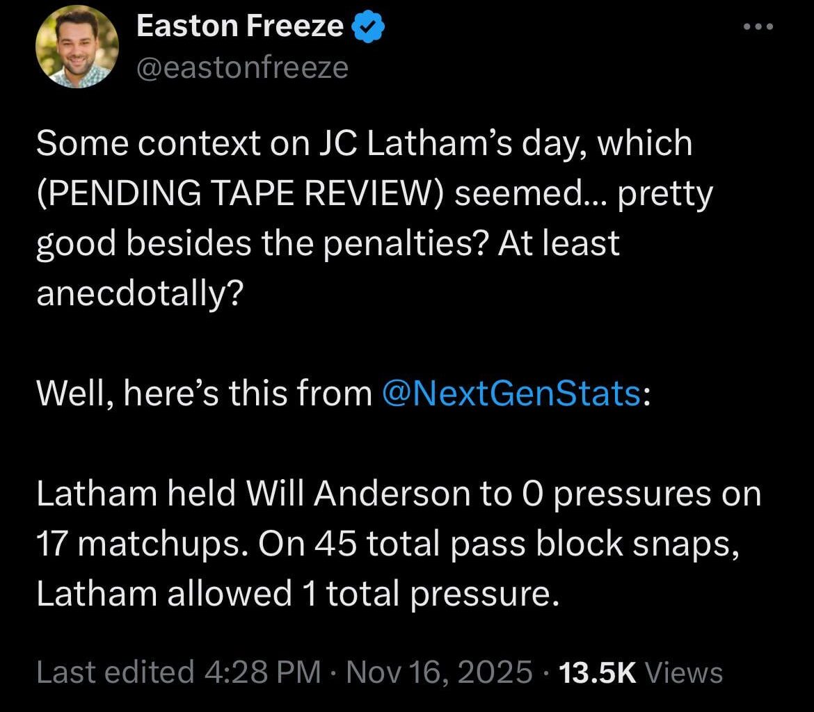 Besides the penalties, JC Latham had a good day against Houston, allowing only one pressure.