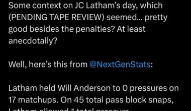 Besides the penalties, JC Latham had a good day against Houston, allowing only one pressure.