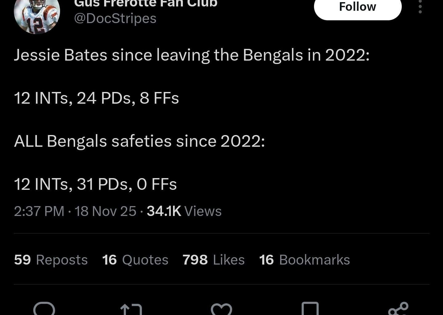 Depressing stat of the day