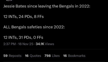 Depressing stat of the day