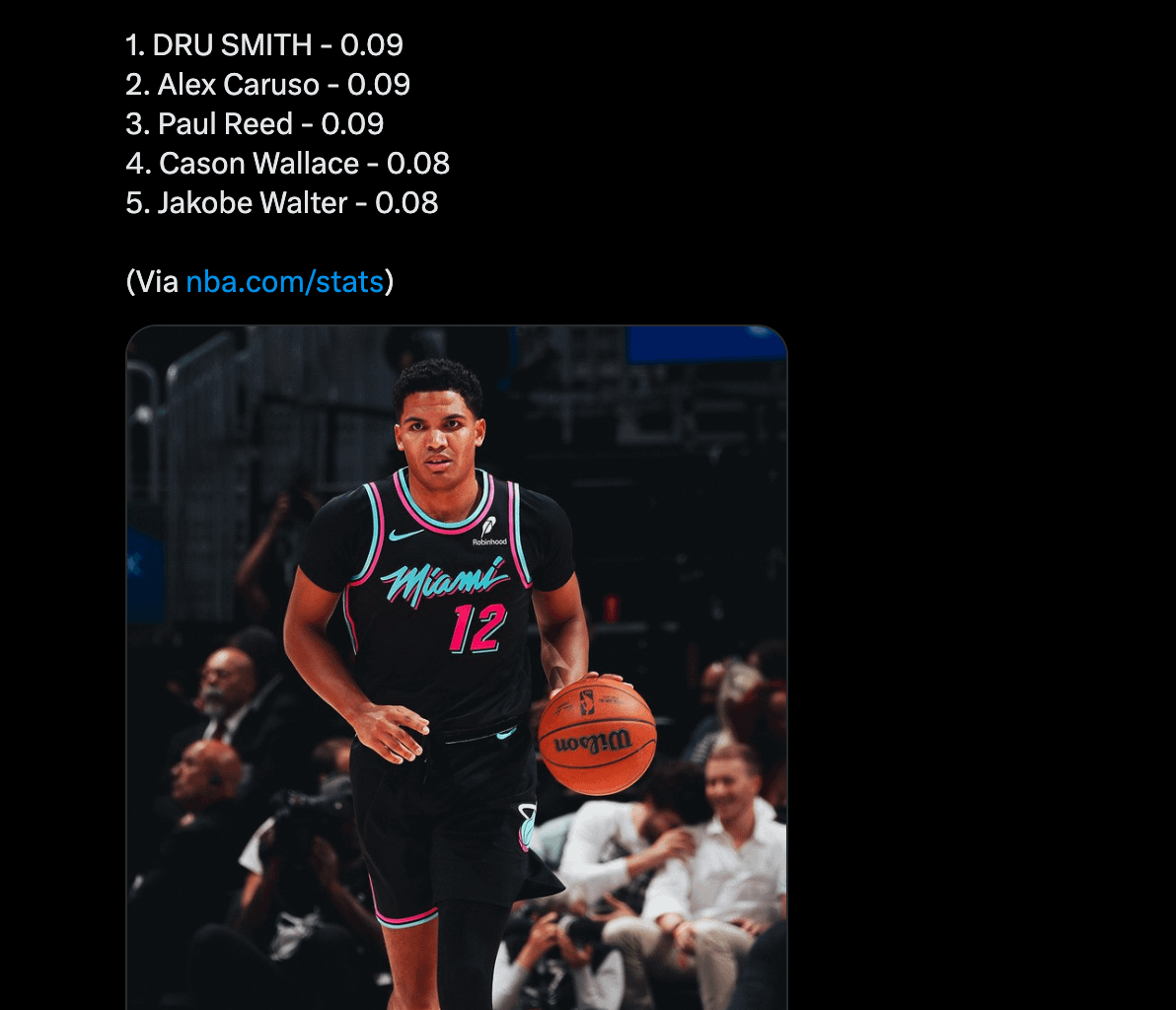 League leaders this season in steals per minute (minimum 100 minutes played): Dru Smith