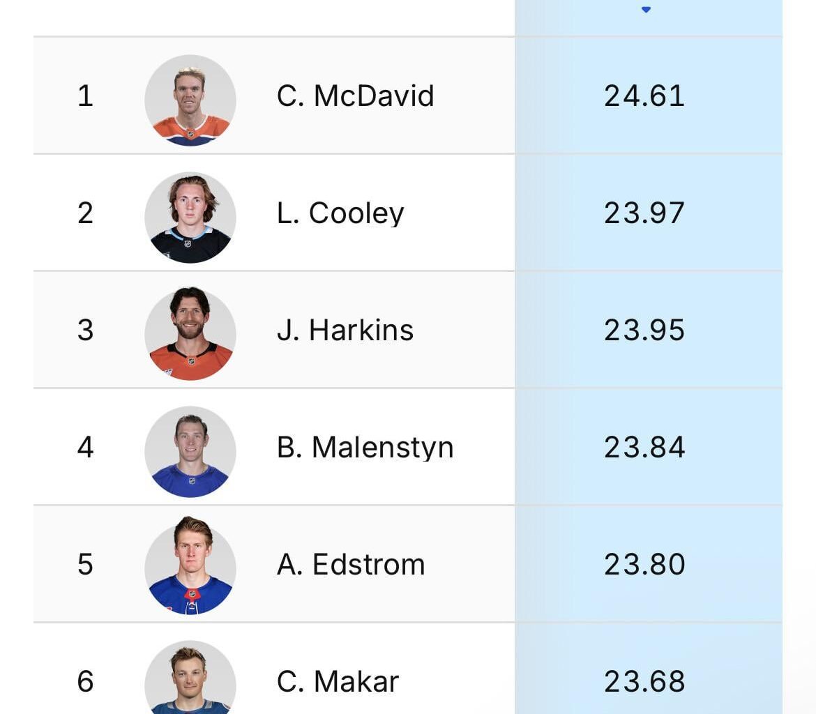 Did everyone know harkins is a speedy boi