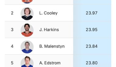 Did everyone know harkins is a speedy boi