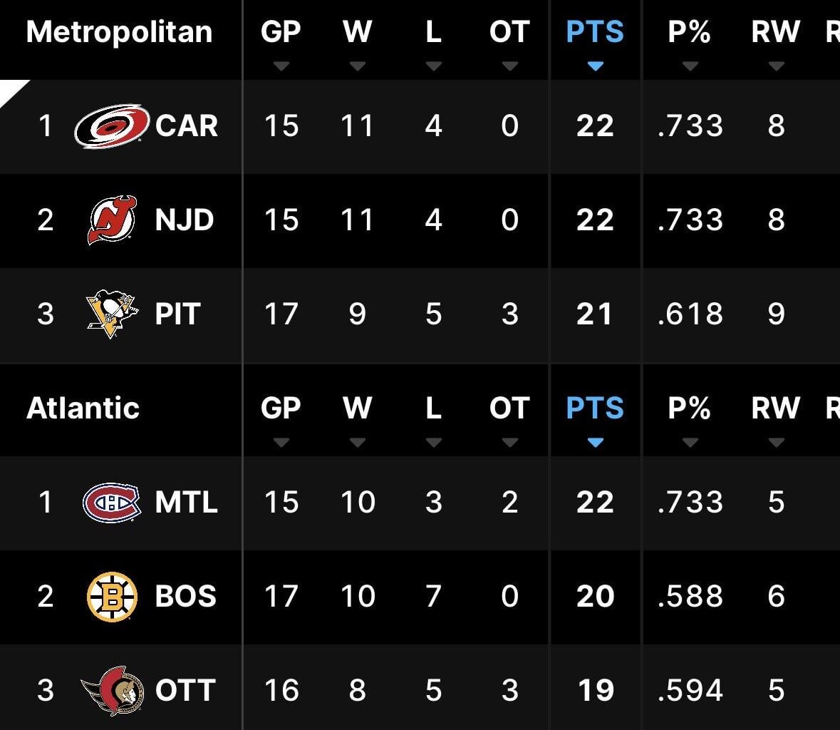 All Is Right With My World