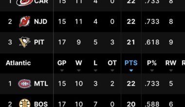 All Is Right With My World