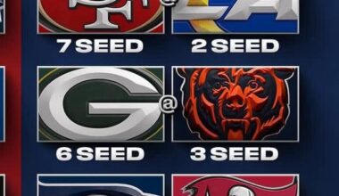 When you look at the current playoff picture and it’s basically just the Panthers remaining schedule 😅 😩