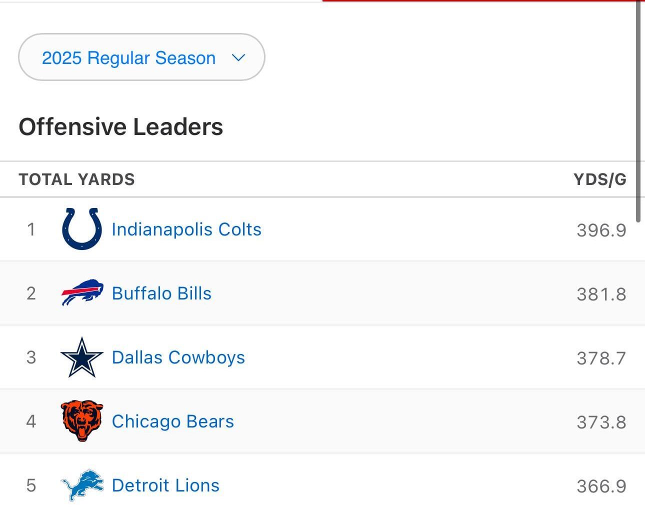 11 weeks in and I still can’t believe this graphic is real.