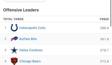 11 weeks in and I still can’t believe this graphic is real.