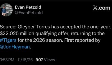 Gleyber Torres has accepted the one-year, $22.025 million qualifying offer, returning to the Tigers for the 2026 season.