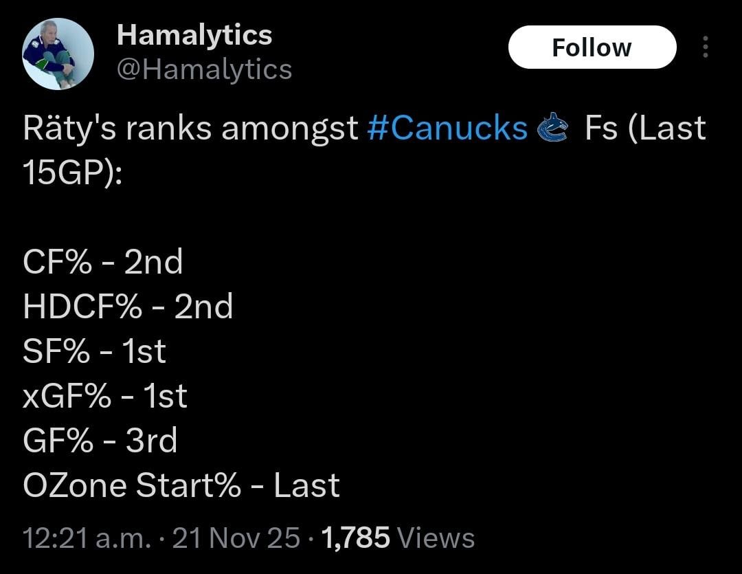Räty's ranks amongst #Canucks Fs (Last 15GP)