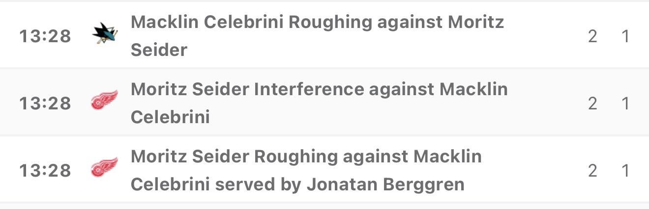 Question- I’m new to watching consistently