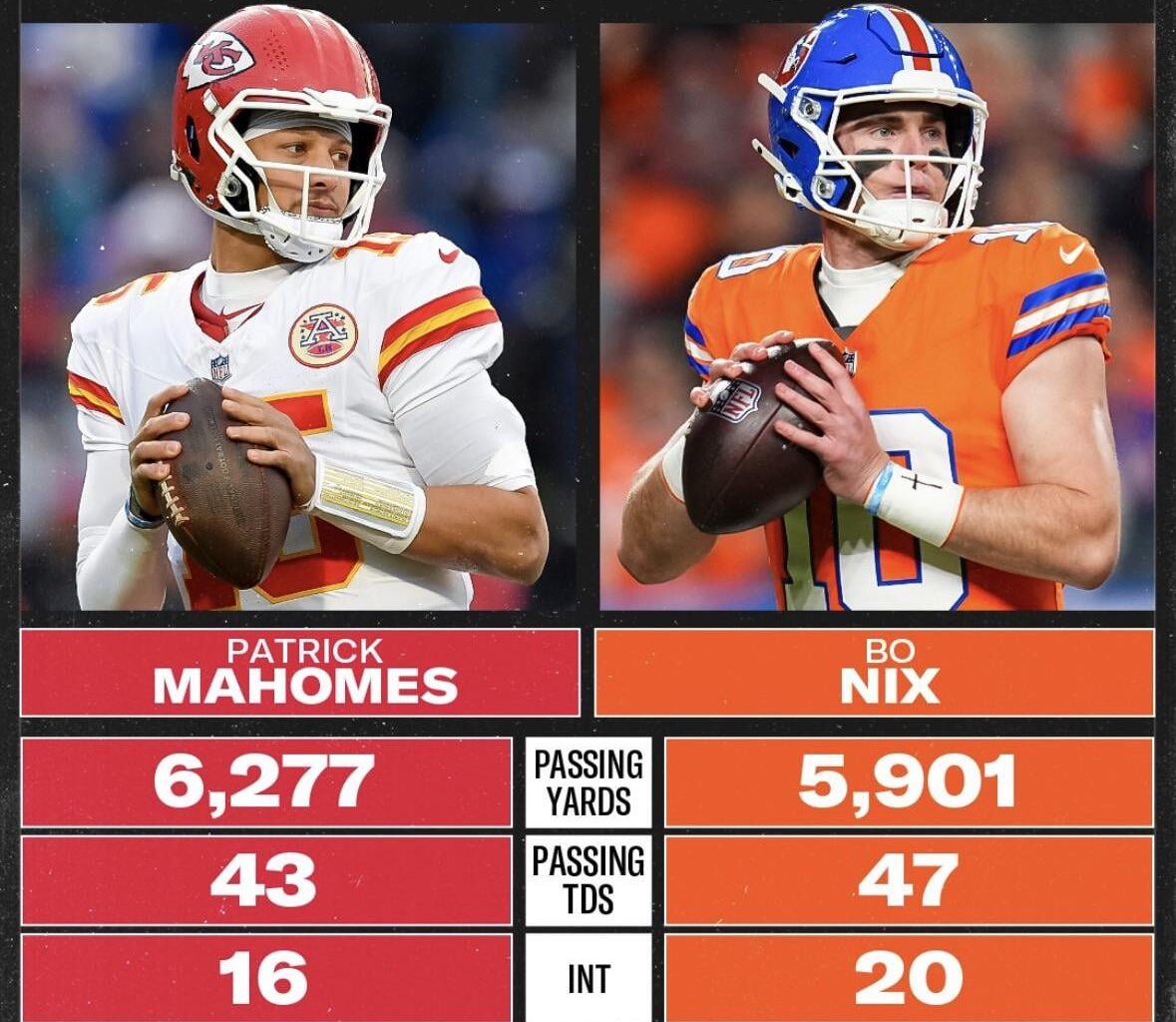 Who is the real king of the AFCW?