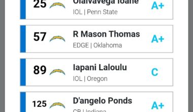 A way way way (everyone is gonna kick me) Mock Draft