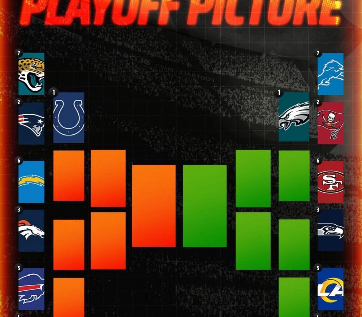 Games left - how we feel?