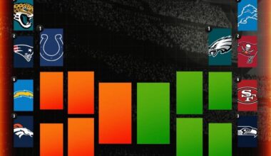 Games left - how we feel?